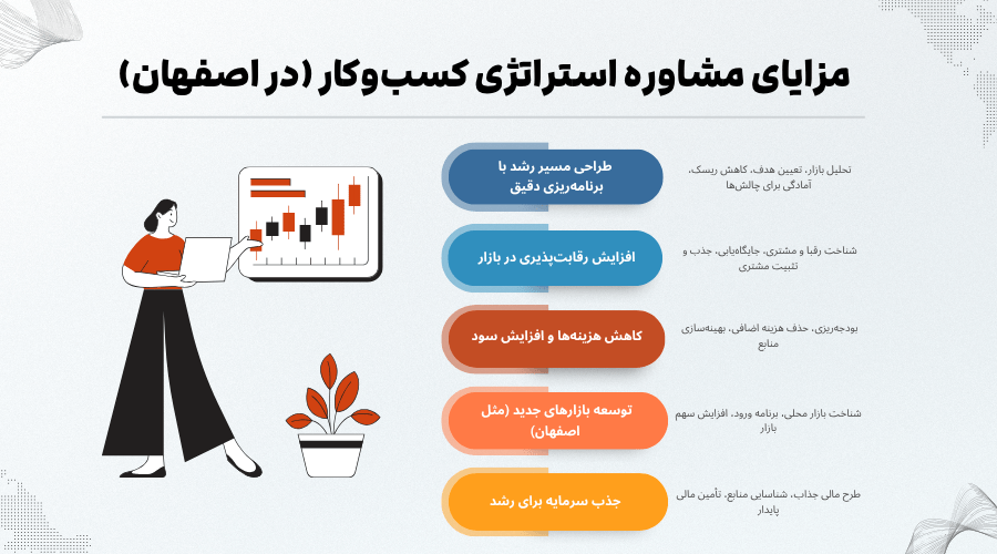 مزایای مشاوره استراتژی کسب و کار