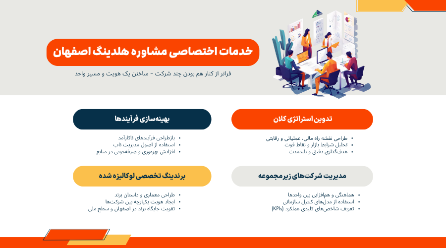 خدمات اختصاصی مشاوره هلدینگ اصفهان