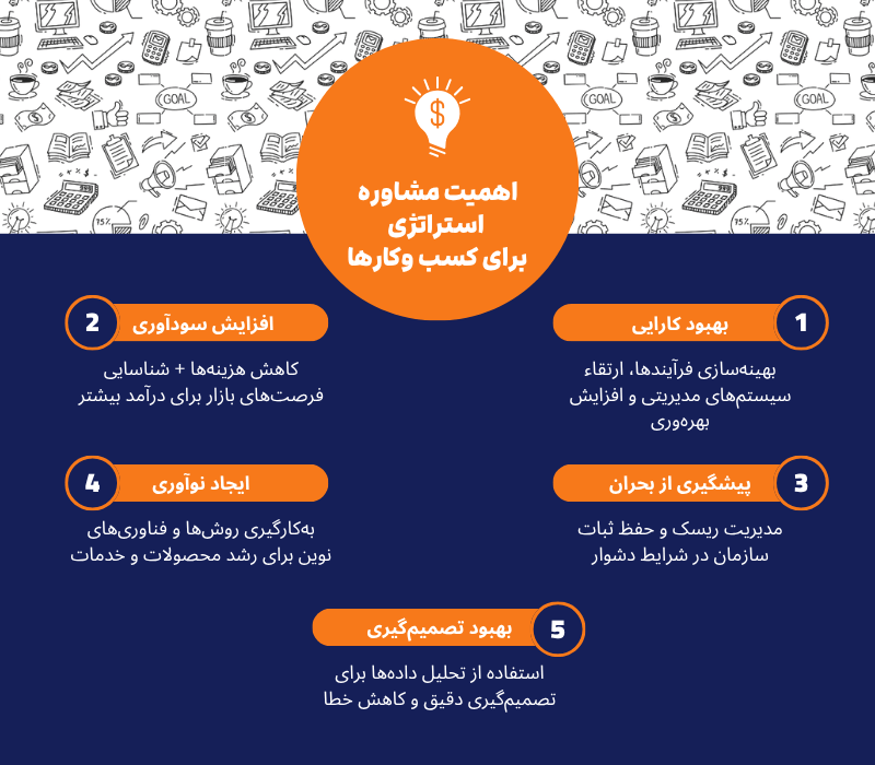 اهمیت مشاوره استراتژی برای کسب‌ وکارها