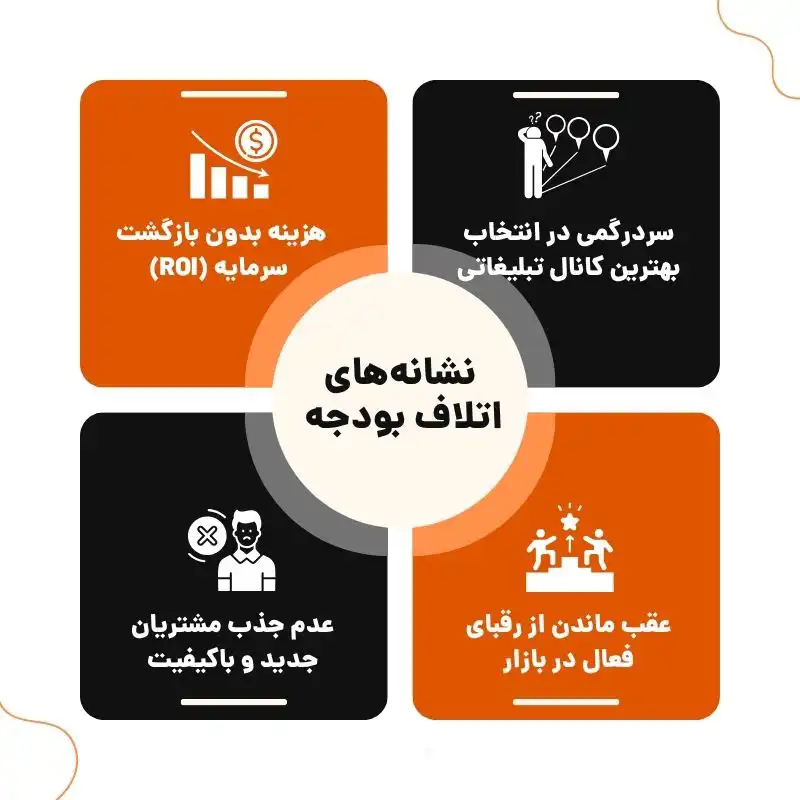 نشانه‌های اتلاف بودجه در تبلیغات