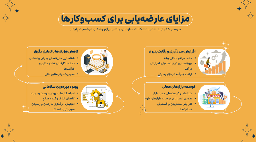 مزایای عارضه‌ یابی برای کسب‌ وکارها