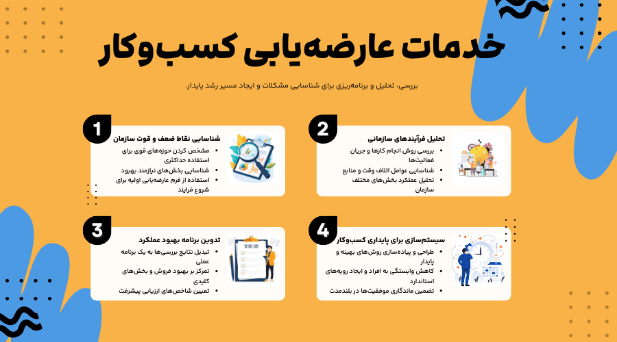 خدمات عارضه‌ یابی کسب و کار​