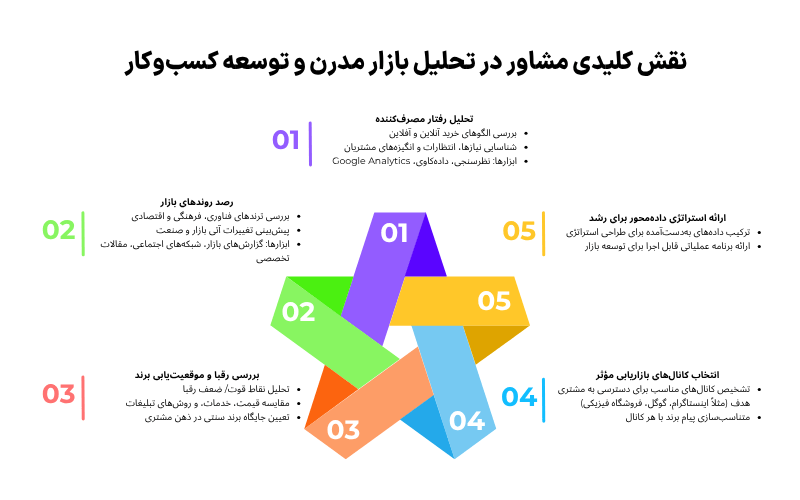 مشاوره راه اندازی کسب و کار آنلاین
