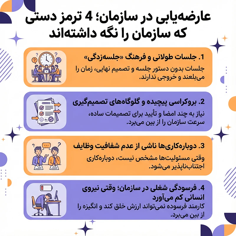 عارضه یابی در سازمان