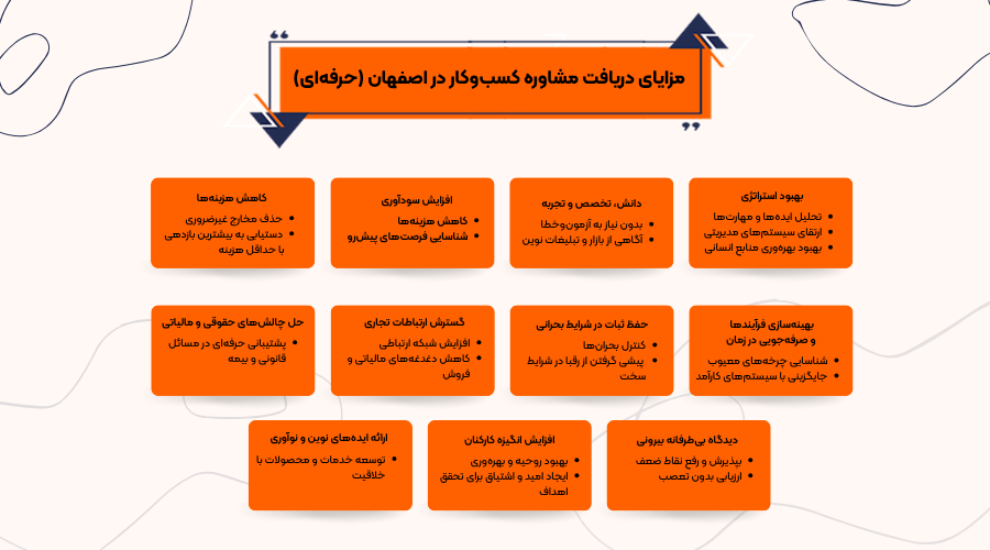 مزایای دریافت مشاوره کسب‌وکار در اصفهان