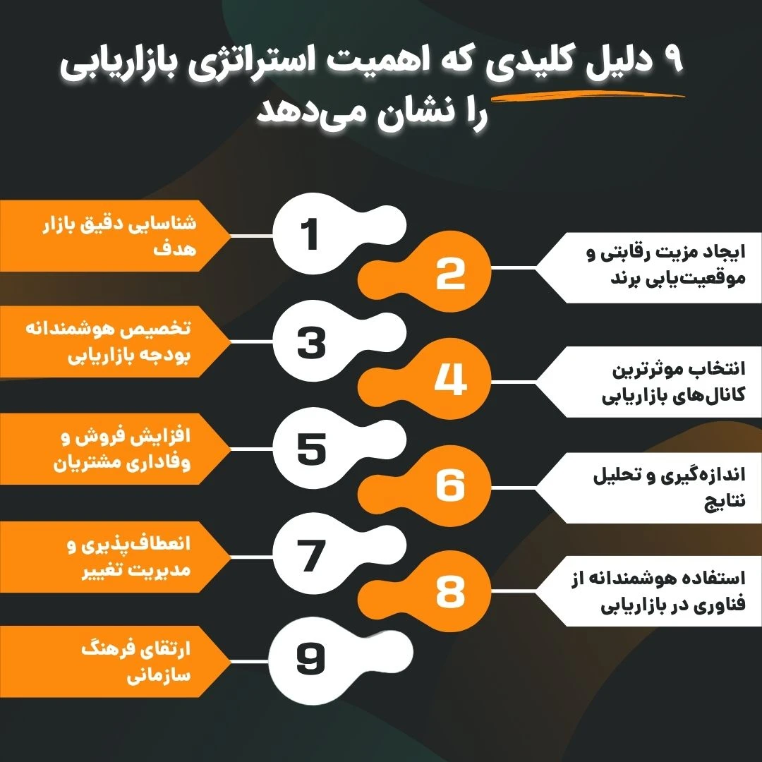 دلایل اهمیت استراتژی بازاریابی