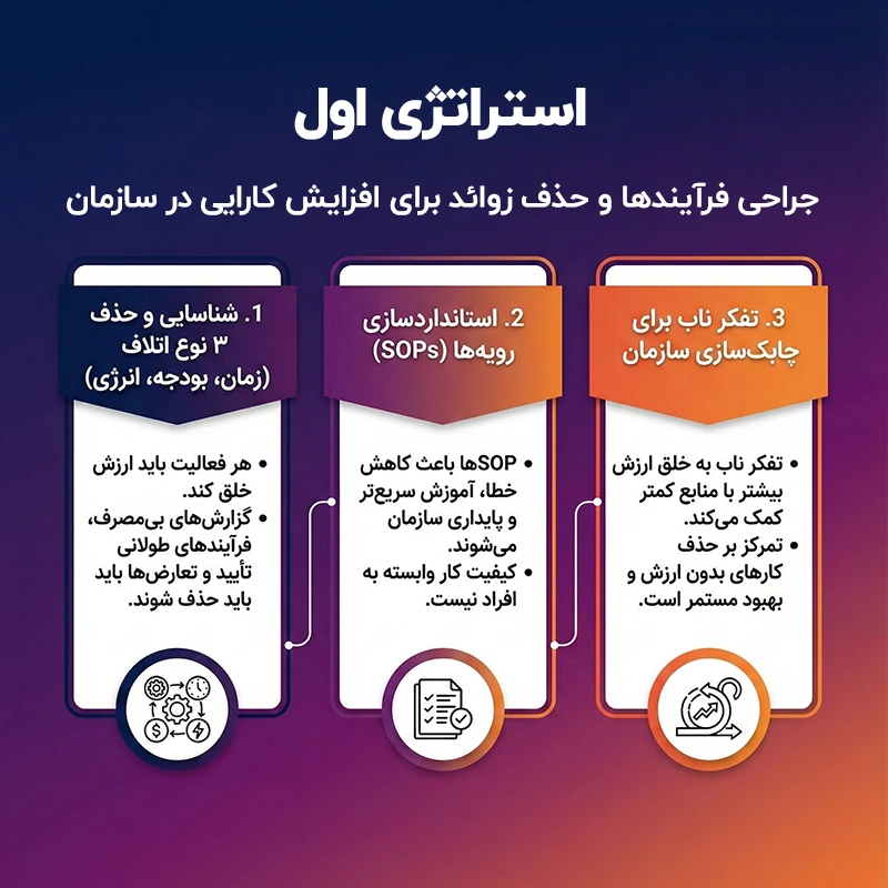 استراتژی اول افزایش کارایی در سازمان