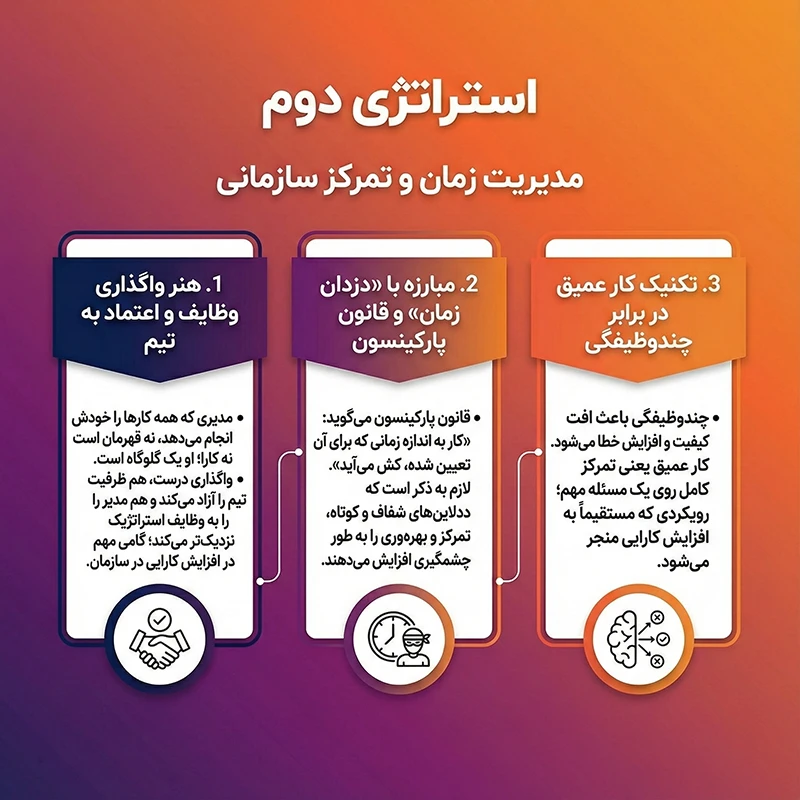 استراتژی دوم افزایش کارایی در سازمان