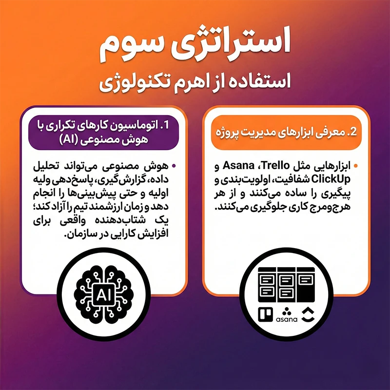 استراتژی سوم افزایش کارایی در سازمان