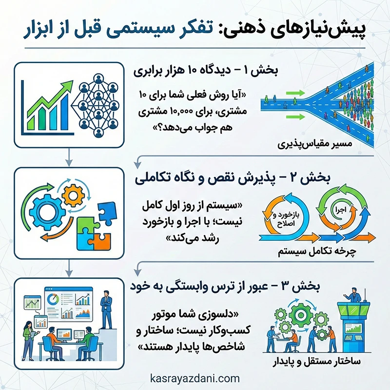 پیشنیازهای تفکر سیستمی قبل از ابزار
