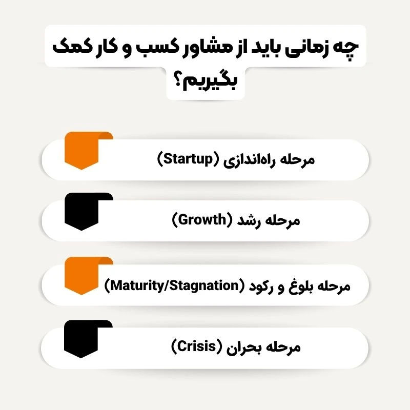 بهترین زمان برای کمک گرفتن از مشاور کسب و کار