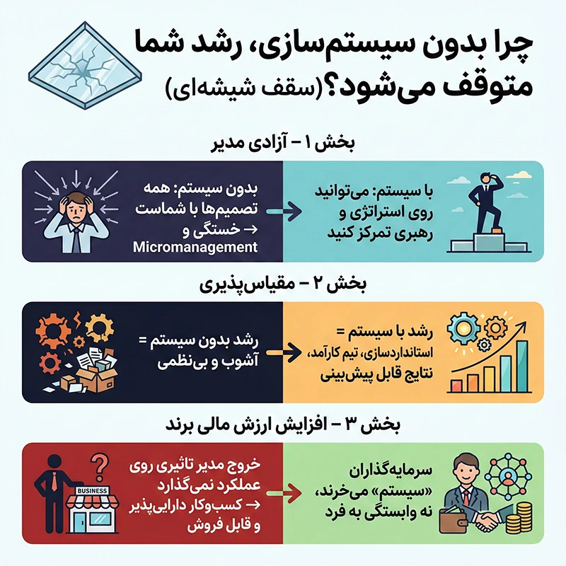 چرا برای سیستمسازی به «نگاه بیرونی» نیاز دارید؟