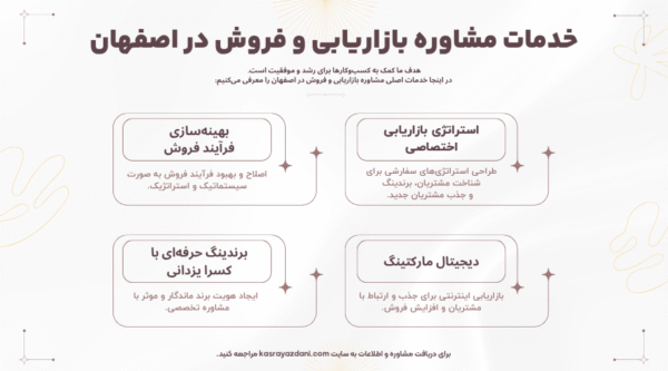 خدمات مشاوره بازاریابی و فروش در اصفهان