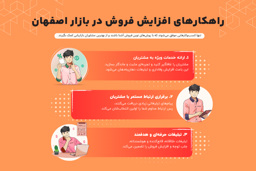 راهکارهای افزایش فروش در اصفهان