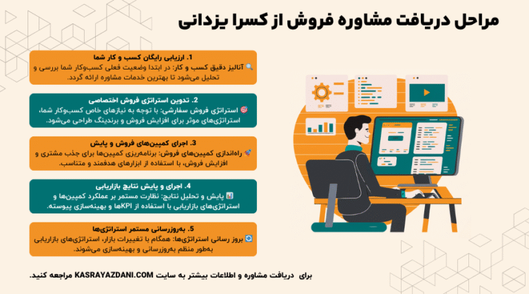 دریافت مشاوره فروش اصفهان