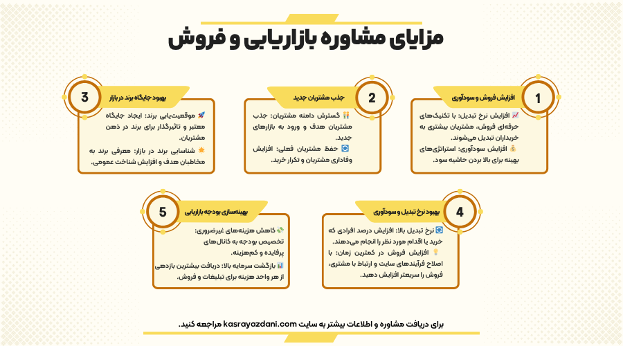 مزایای مشاوره بازاریابی و فروش